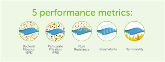 5-performance-metrics