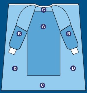 gown-zones