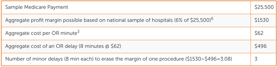 or-margins-table-1