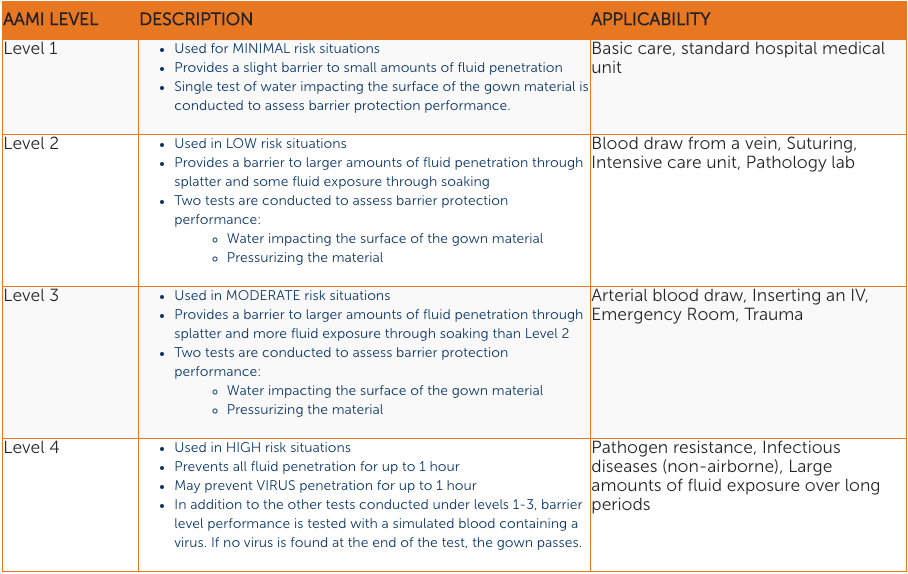 understanding-aami-table