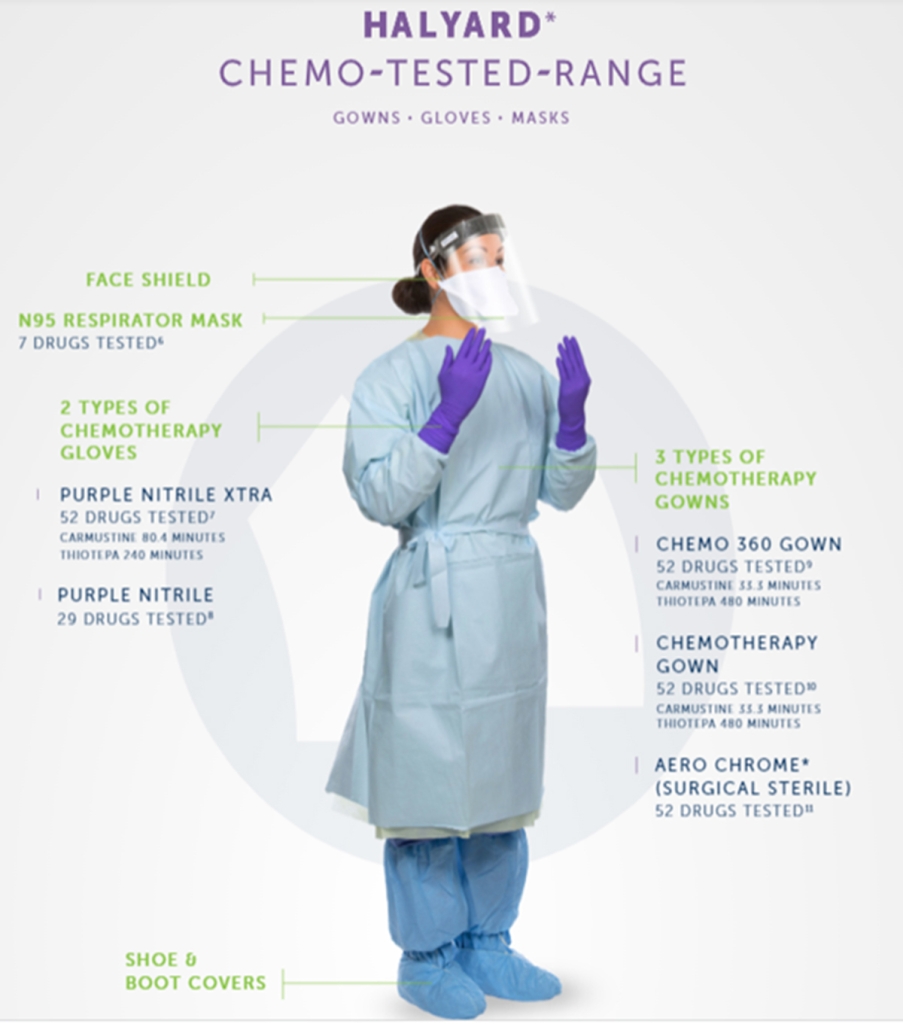 Chemotherapy Protective Gowns, Gloves, and Spill Kits HALYARD