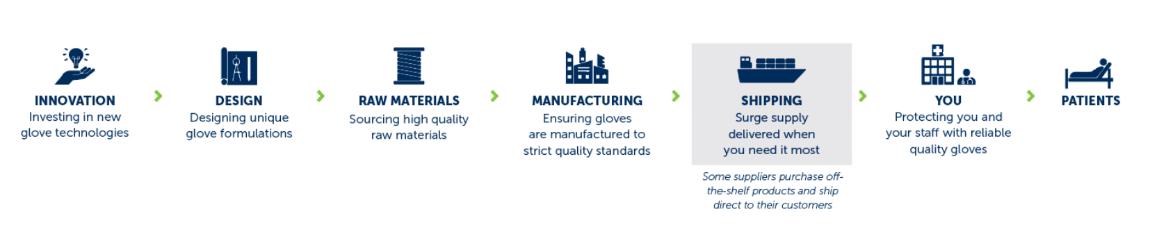 Supply chain