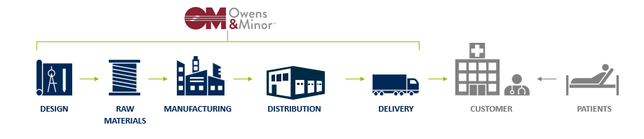 Value Chain Graphic